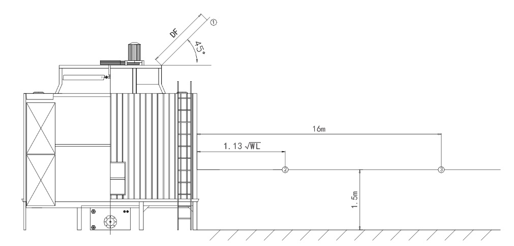 玻璃钢冷却塔乐音图